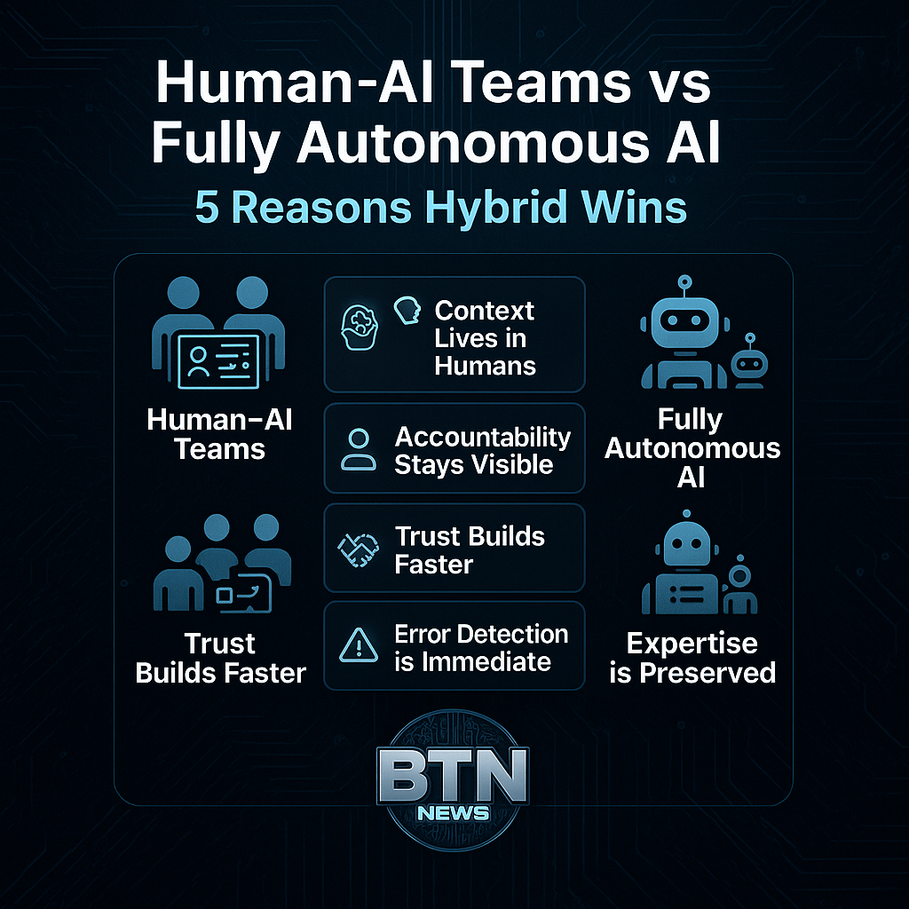 Human AI Teams vs Fully Autonomous AI: What Actually Works In Real Businesses Infographic