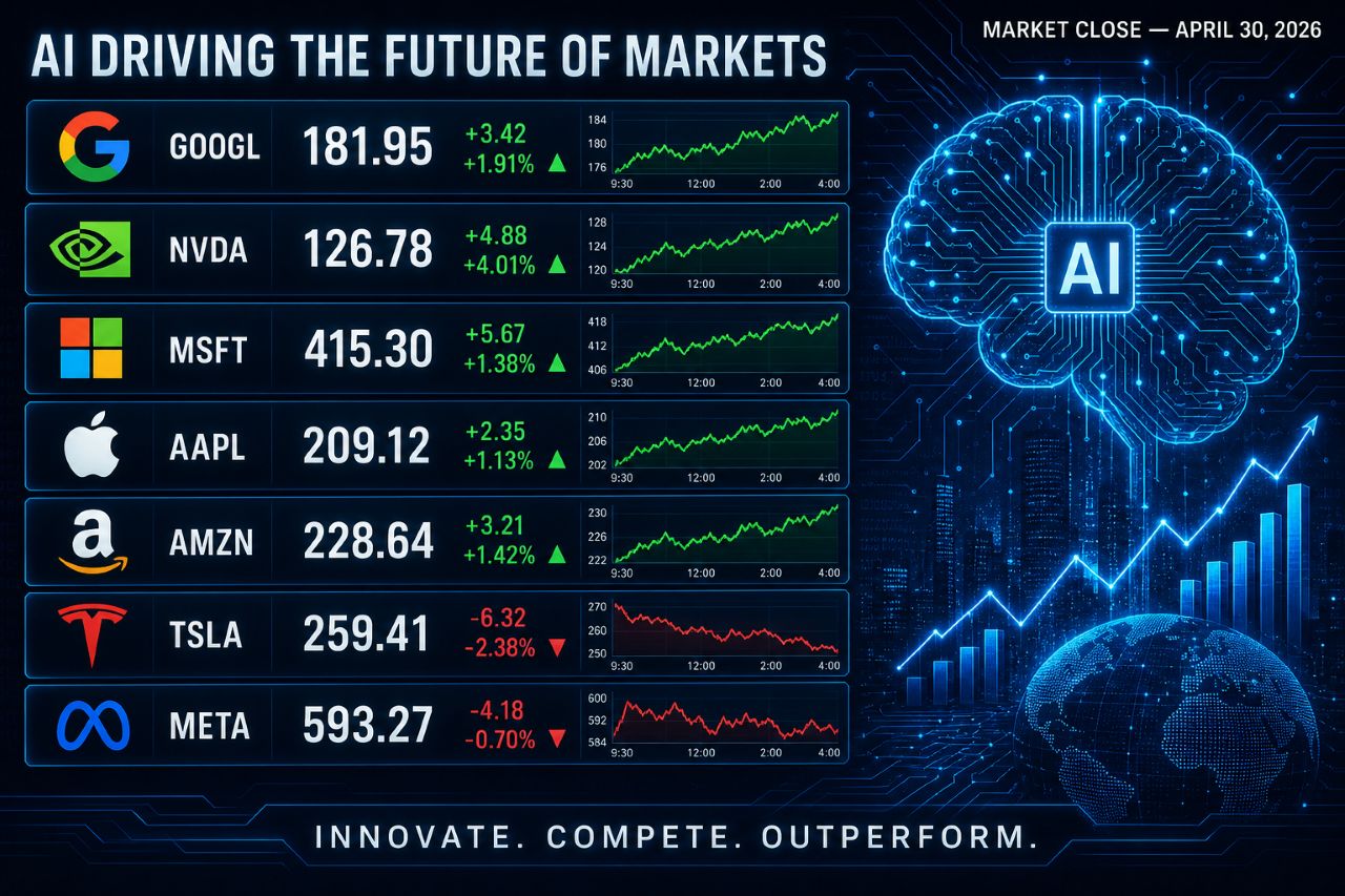 AI DRIVING THE FUTURE OF MARKETS