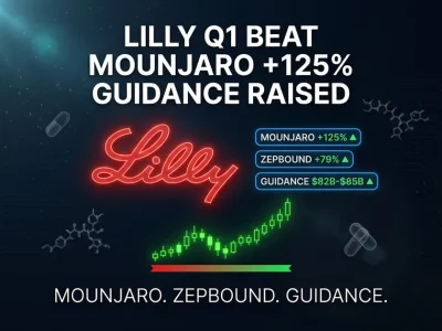 Eli Lilly Q1 2026 earnings dashboard with Mounjaro and Zepbound revenue gains and a 2 billion dollar guidance raise