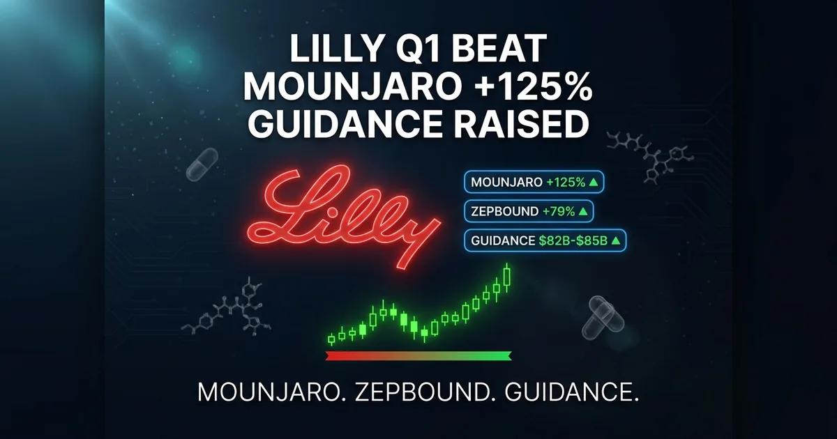 Eli Lilly Q1 2026 earnings dashboard with Mounjaro and Zepbound revenue gains and a 2 billion dollar guidance raise