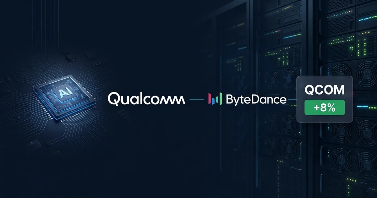 Qualcomm and ByteDance logos joined by a connecting line beside a QCOM stock panel up 8 percent, with an AI accelerator chip and data-center server racks on a dark navy background