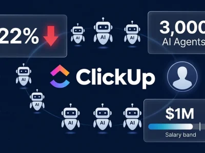 ClickUp logo centered with AI robot agent icons in 3:1 ratio against human silhouette, showing 22% layoff indicator, 3000 AI Agents, and M salary band on dark navy background