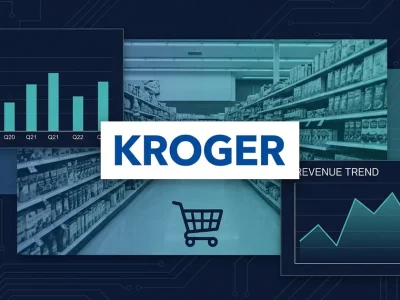 Kroger logo overlaid on grocery store aisle with EPS bar chart and revenue trend line