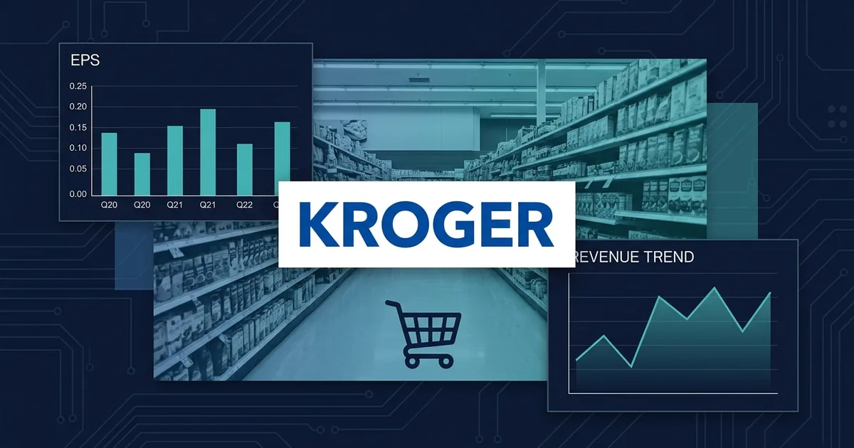 Kroger logo overlaid on grocery store aisle with EPS bar chart and revenue trend line