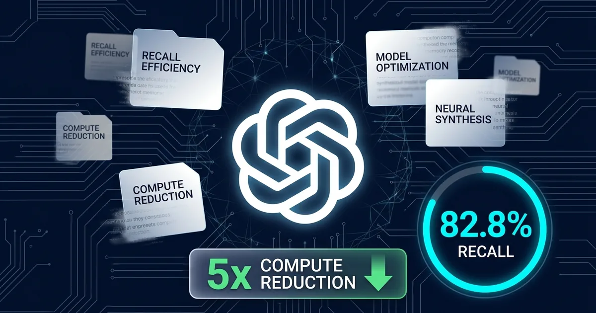 OpenAI logo surrounded by floating memory synthesis cards, 82.8 percent recall indicator, 5x compute reduction bar on dark navy circuit board background