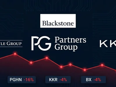 Partners Group, KKR, Blackstone, and Carlyle Group logos with red downward stock chart and ticker declines on dark navy financial dashboard background