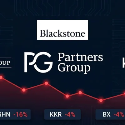 Partners Group, KKR, Blackstone, and Carlyle Group logos with red downward stock chart and ticker declines on dark navy financial dashboard background
