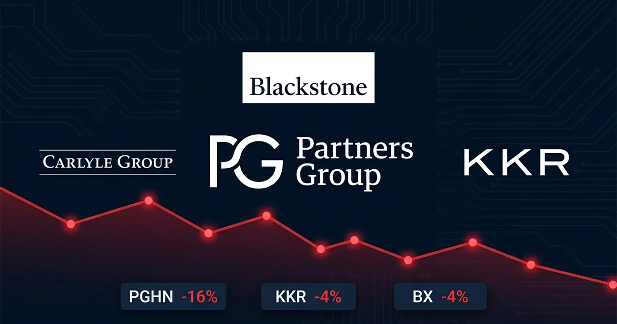 Partners Group, KKR, Blackstone, and Carlyle Group logos with red downward stock chart and ticker declines on dark navy financial dashboard background