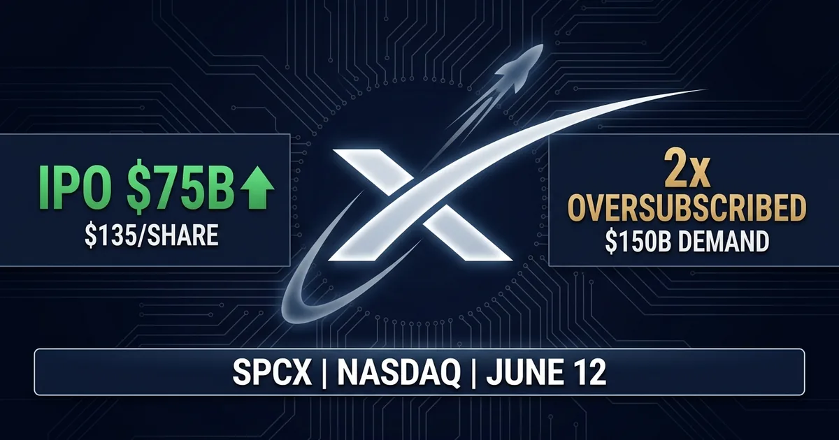 SpaceX logo with IPO 75 billion dollar offering at 135 per share, 2x oversubscribed with 150 billion demand, SPCX Nasdaq June 12
