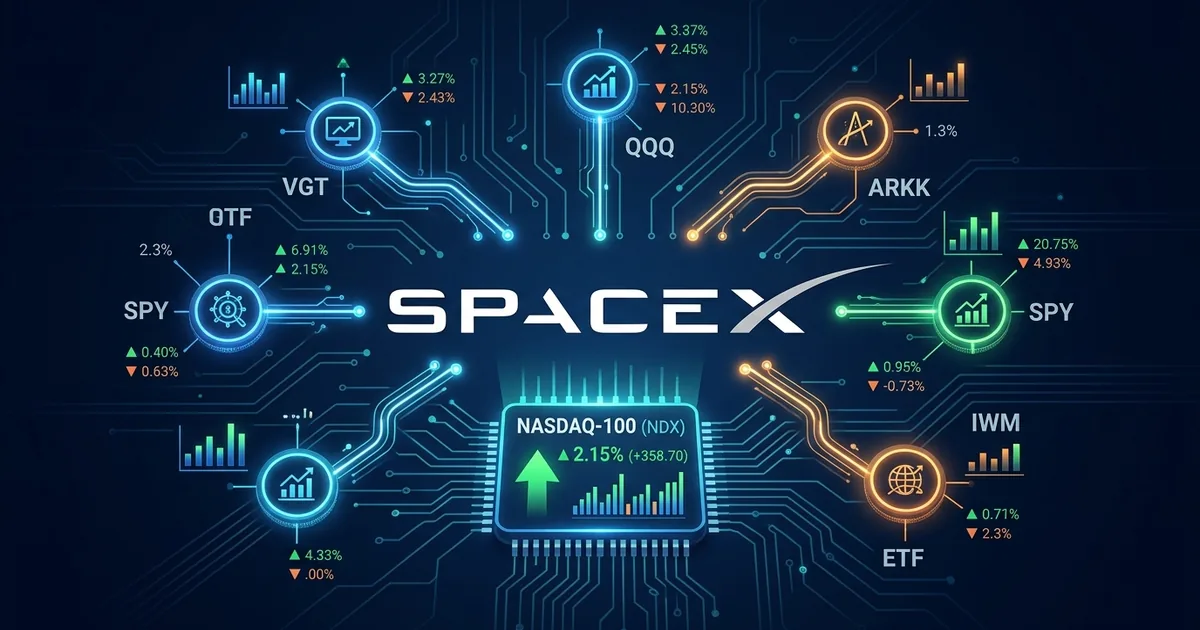 SpaceX logo centered on dark financial dashboard with Nasdaq-100 ticker chip and ETF fund icons showing capital flow connections