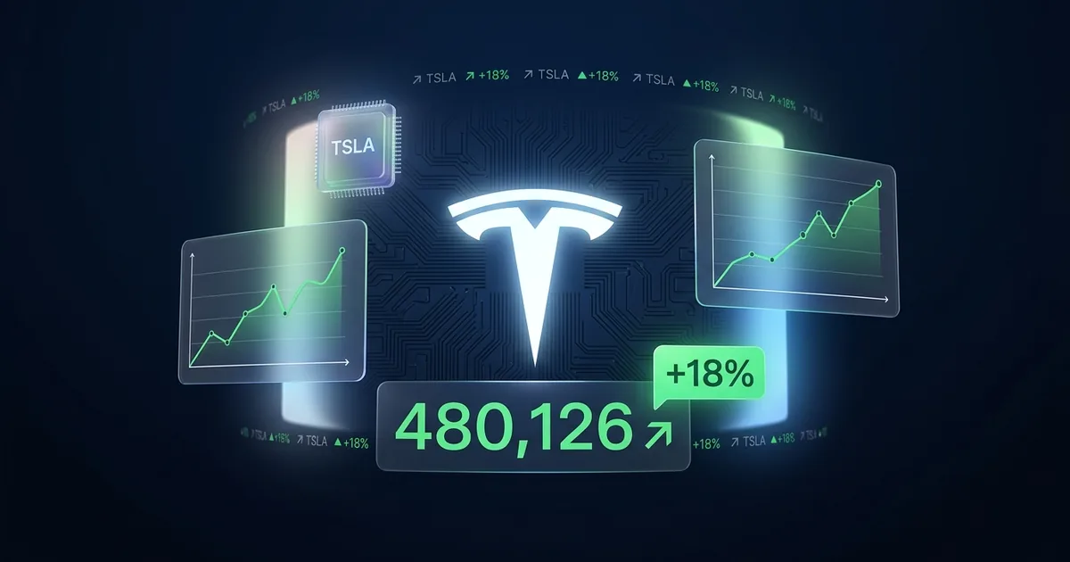 Tesla logo with TSLA ticker, delivery count of 480,126 vehicles, and plus 18 percent beat indicator on dark navy financial dashboard
