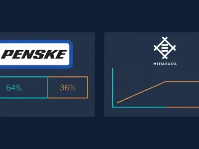 Dashboard composite with the Penske and Mitsui & Co. logos, a 64% to 36% ownership bar and a price line leveling off at $212
